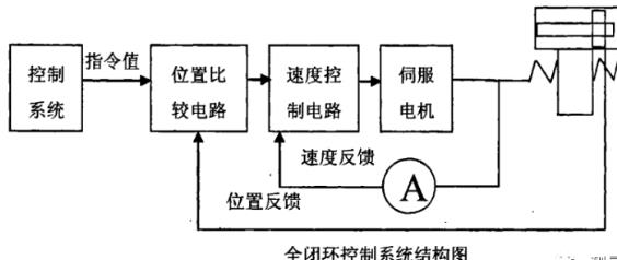 南平蔡司南平三坐标测量机