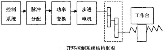 南平蔡司南平三坐标测量机