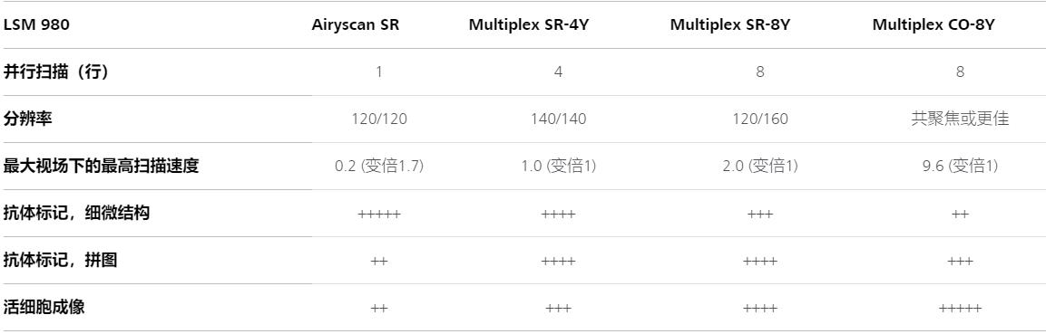 南平蔡司南平共聚焦显微镜